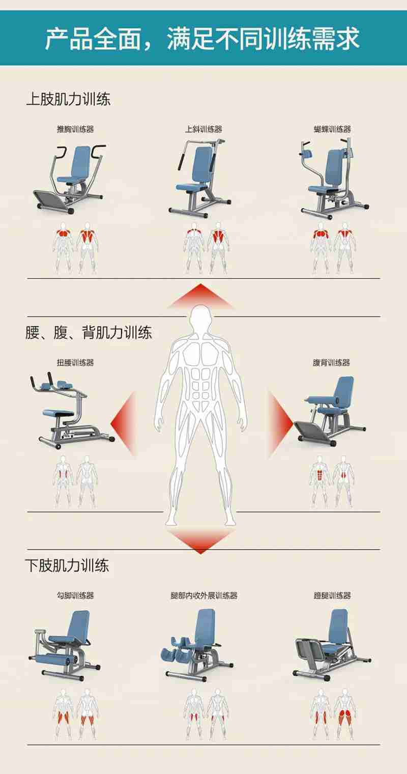 leyu.乐鱼56等速肌力训练系列：专为老年人打造的肌肉力量训练器